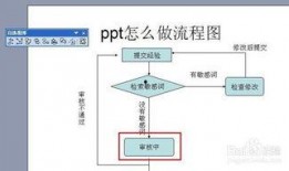 视频供应商爆料流程图怎么做
