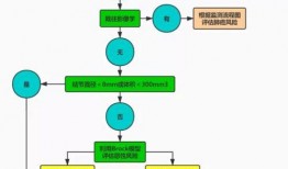 视频供应商爆料流程图怎么做