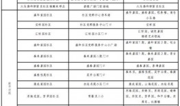 天津爆料核酸价格表最新,一检难求，价格几何？