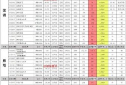 10月份最新植物爆料,10月植物新宠盘点