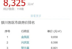 外网爆料房价最新消息,多地房价动态解析，涨跌趋势一览无余