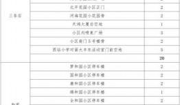 天津爆料核酸价格表最新,一检难求，价格几何？