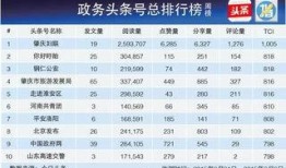 肇庆今日头条最新爆料,揭秘今日头条独家热点事件