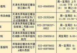 天津爆料核酸价格表最新,一检难求，价格几何？